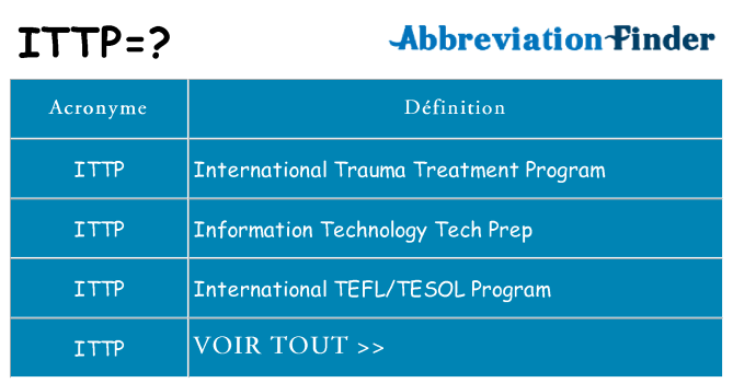 Ce que signifie le sigle pour ittp