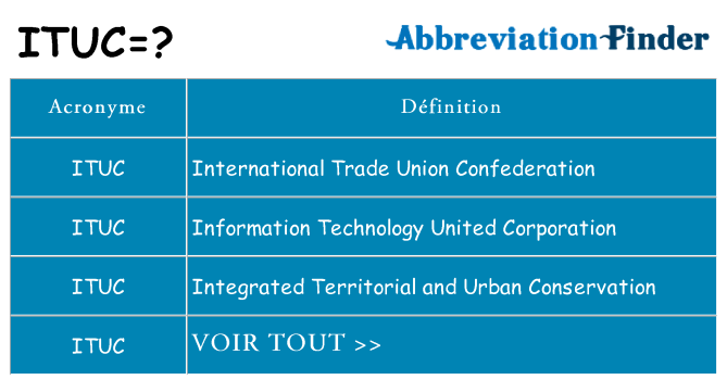 Ce que signifie le sigle pour ituc