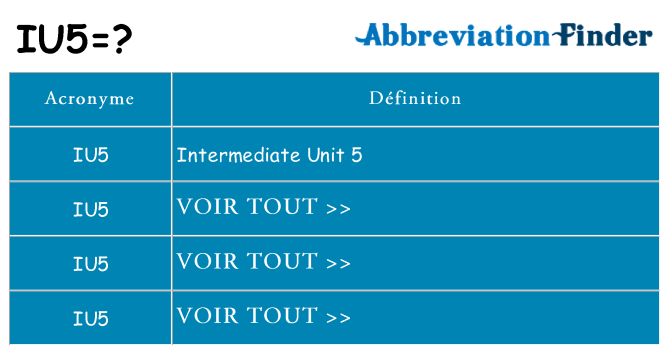 Ce que signifie le sigle pour iu5
