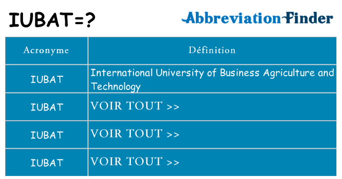 Ce que signifie le sigle pour iubat
