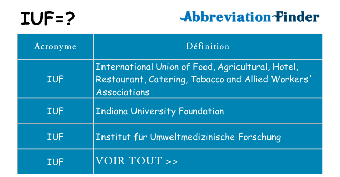 Ce que signifie le sigle pour iuf