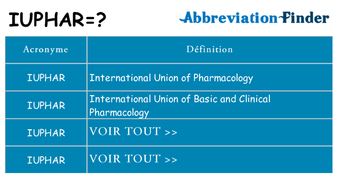 Ce que signifie le sigle pour iuphar