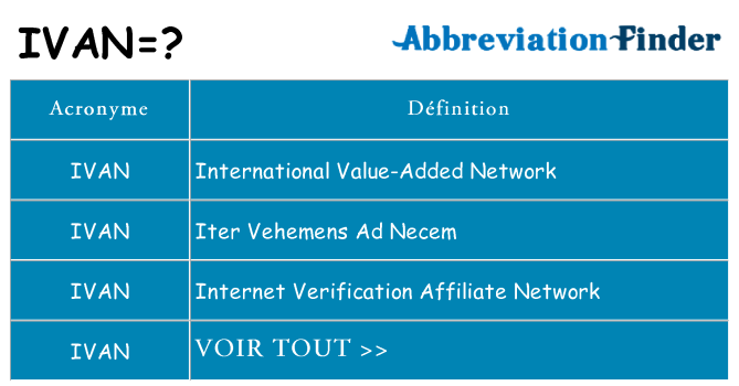 Ce que signifie le sigle pour ivan