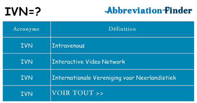 Ce que signifie le sigle pour ivn