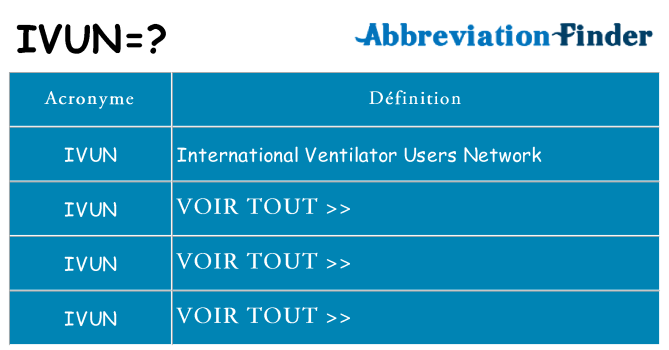 Ce que signifie le sigle pour ivun