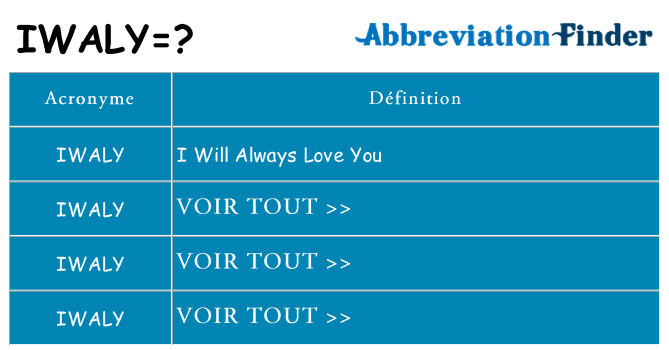 Ce que signifie le sigle pour iwaly