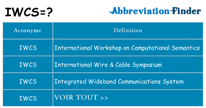 Ce que signifie le sigle pour iwcs