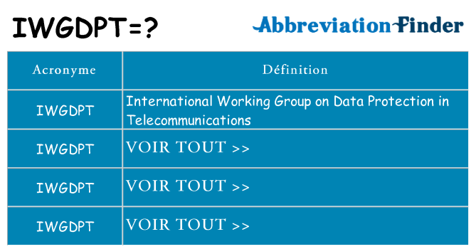 Ce que signifie le sigle pour iwgdpt