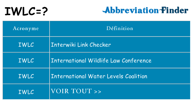 Ce que signifie le sigle pour iwlc