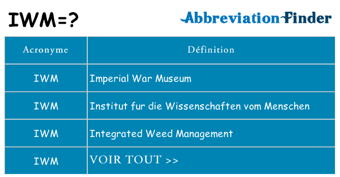 Ce que signifie le sigle pour iwm