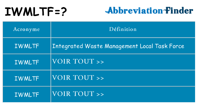 Ce que signifie le sigle pour iwmltf