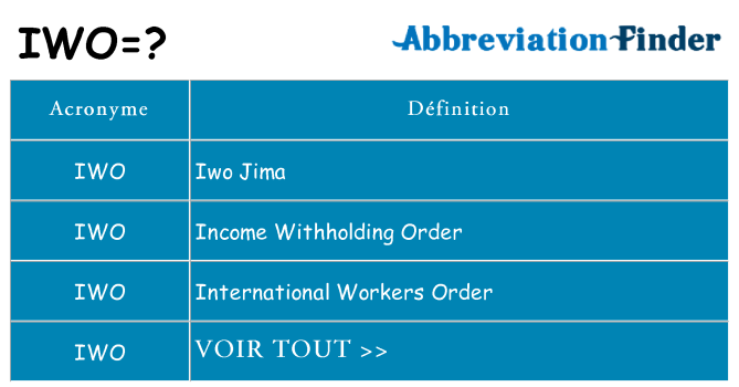 Ce que signifie le sigle pour iwo