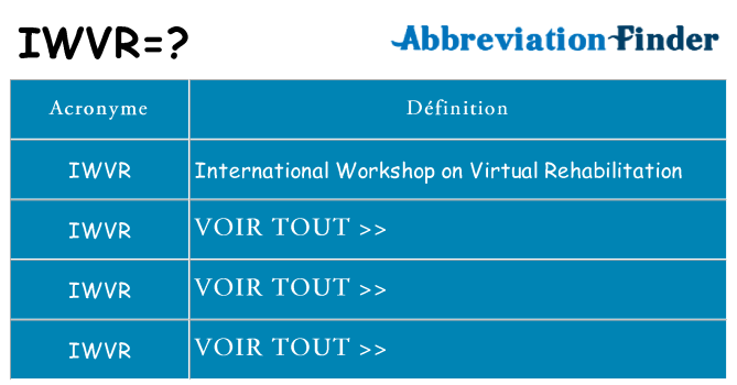 Ce que signifie le sigle pour iwvr