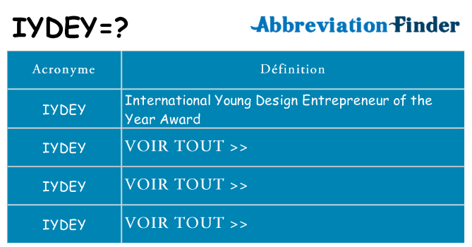 Ce que signifie le sigle pour iydey