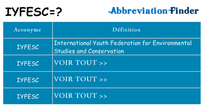 Ce que signifie le sigle pour iyfesc