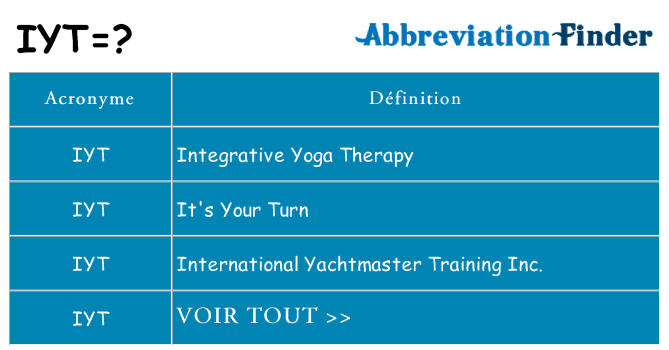 Ce que signifie le sigle pour iyt