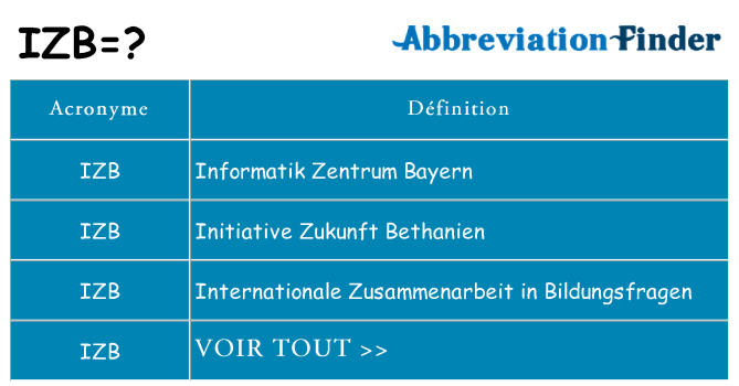 Ce que signifie le sigle pour izb
