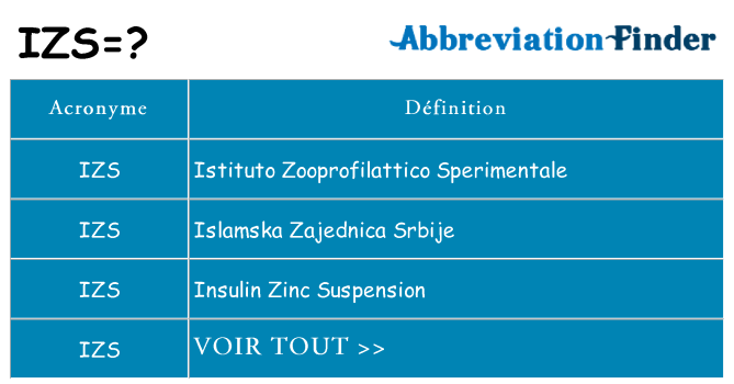 Ce que signifie le sigle pour izs