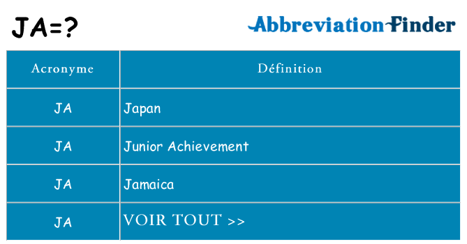 Ce que signifie le sigle pour ja