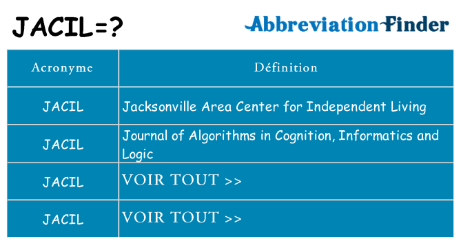 Ce que signifie le sigle pour jacil