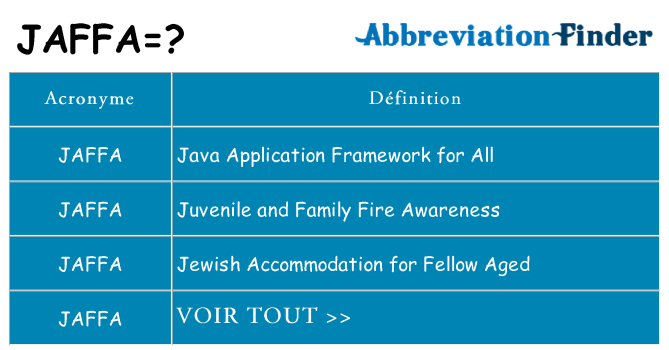 Ce que signifie le sigle pour jaffa