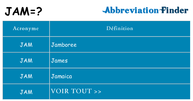 Ce que signifie le sigle pour jam