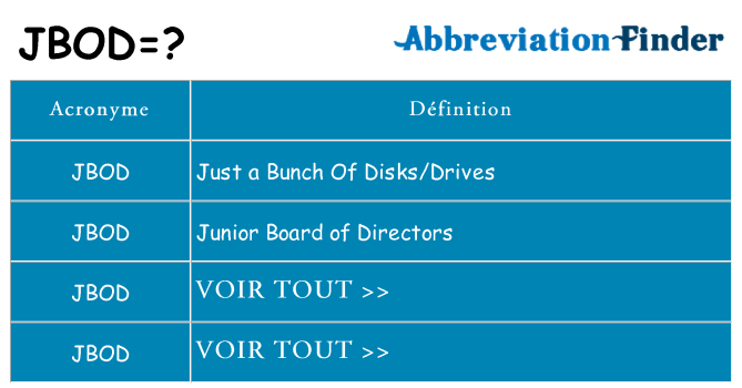 Ce que signifie le sigle pour jbod