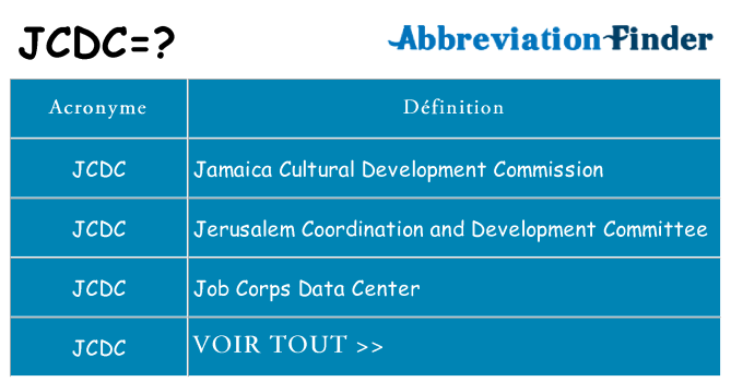 Ce que signifie le sigle pour jcdc