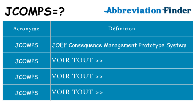 Ce que signifie le sigle pour jcomps