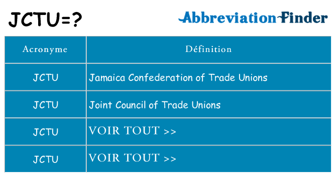 Ce que signifie le sigle pour jctu