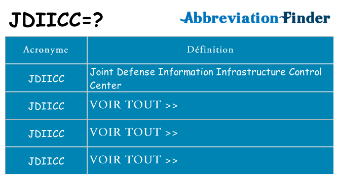Ce que signifie le sigle pour jdiicc
