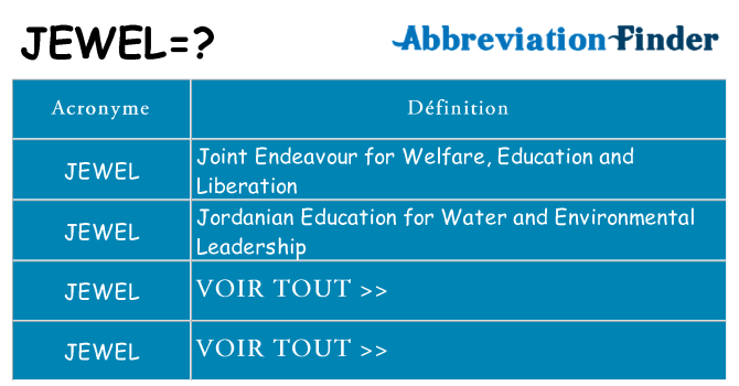 Ce que signifie le sigle pour jewel