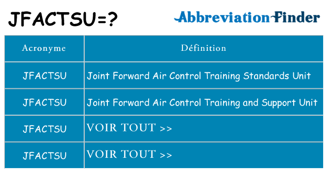 Ce que signifie le sigle pour jfactsu
