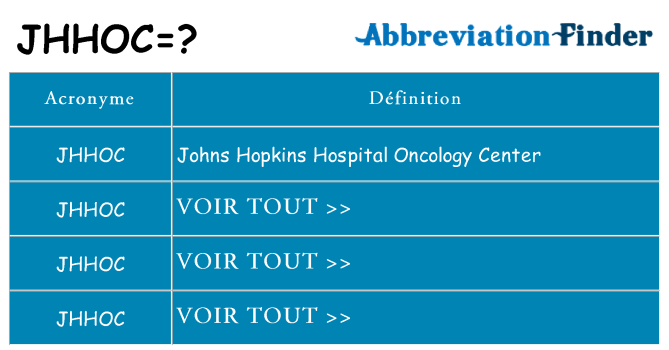 Ce que signifie le sigle pour jhhoc