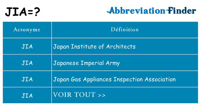Ce que signifie le sigle pour jia