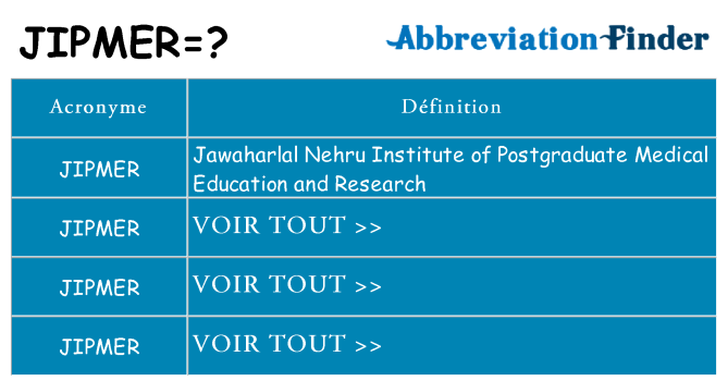 Ce que signifie le sigle pour jipmer