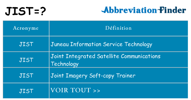 Ce que signifie le sigle pour jist
