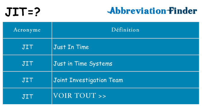 Ce que signifie le sigle pour jit