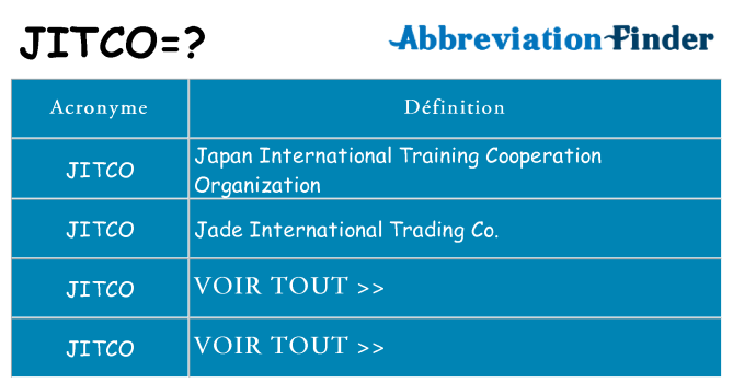 Ce que signifie le sigle pour jitco
