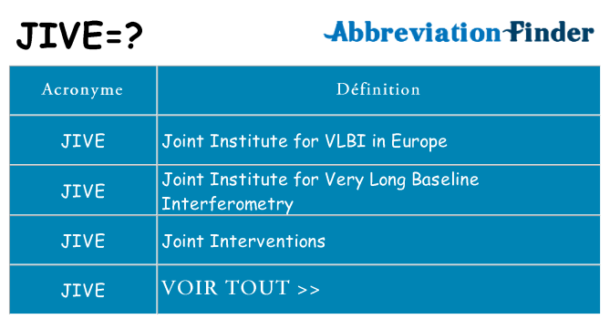 Ce que signifie le sigle pour jive