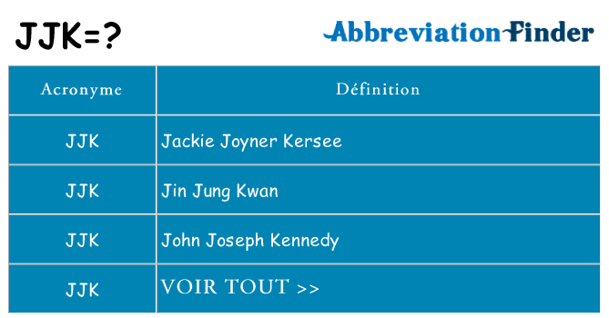 Ce que signifie le sigle pour jjk