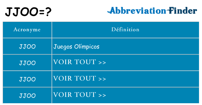 Ce que signifie le sigle pour jjoo