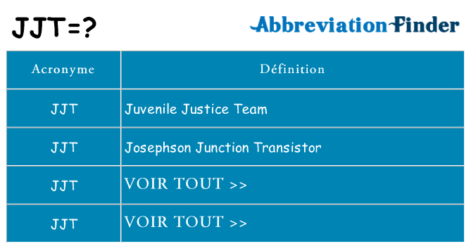 Ce que signifie le sigle pour jjt
