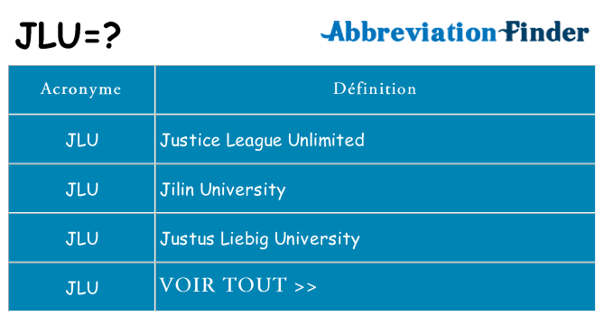Ce que signifie le sigle pour jlu