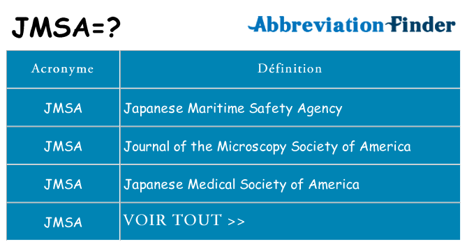 Ce que signifie le sigle pour jmsa