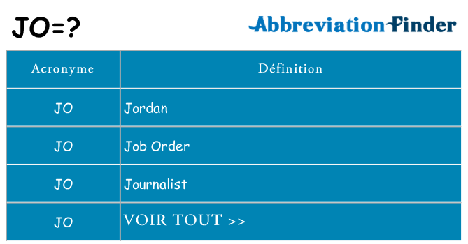 Ce que signifie le sigle pour jo
