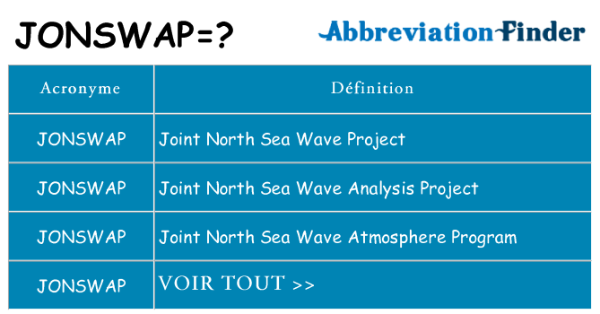 Ce que signifie le sigle pour jonswap
