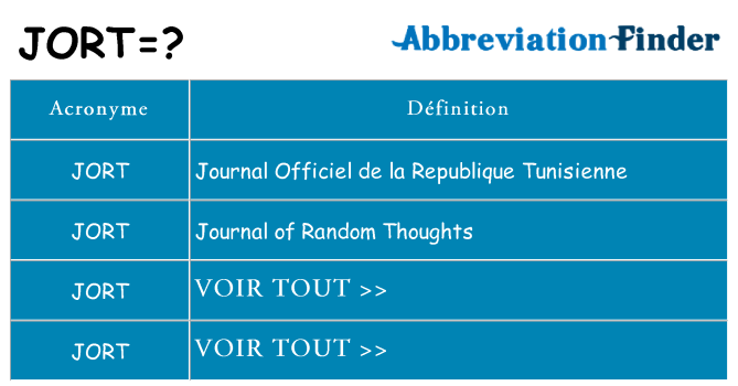 Ce que signifie le sigle pour jort
