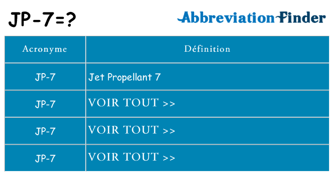 Ce que signifie le sigle pour jp-7