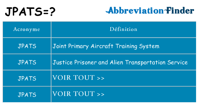 Ce que signifie le sigle pour jpats